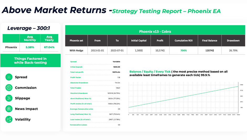 Phoenix AI Trading Robot By Botmudra