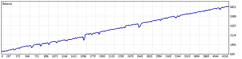 Trading bots by botmudra