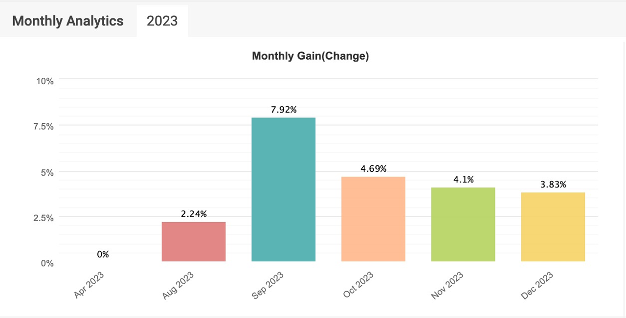 Best AI forex trading Robot