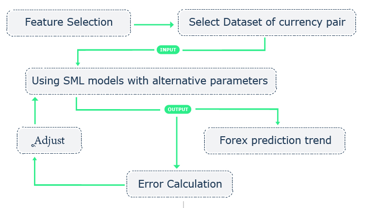 Forex commision based trading bots