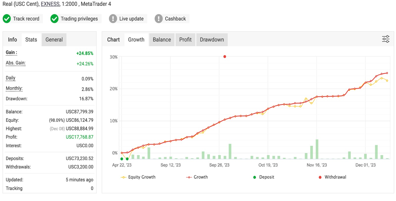 Best Forex trading robot till Now